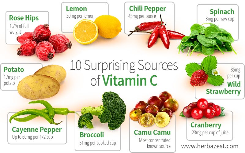 10 surprising sources of vitamin c